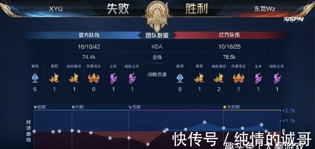 盲目性